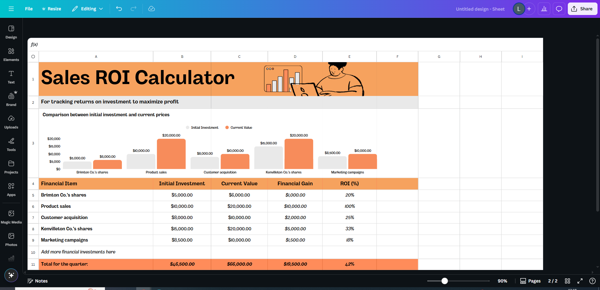 Design with data